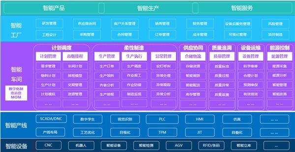 賦能智造未來(lái) 構(gòu)建裝備制造業(yè)數(shù)智化供應(yīng)鏈管理新范式
